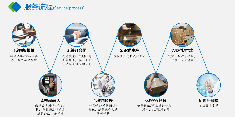 服务流程.png