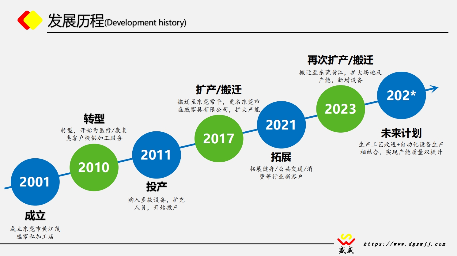 发展历程.png
